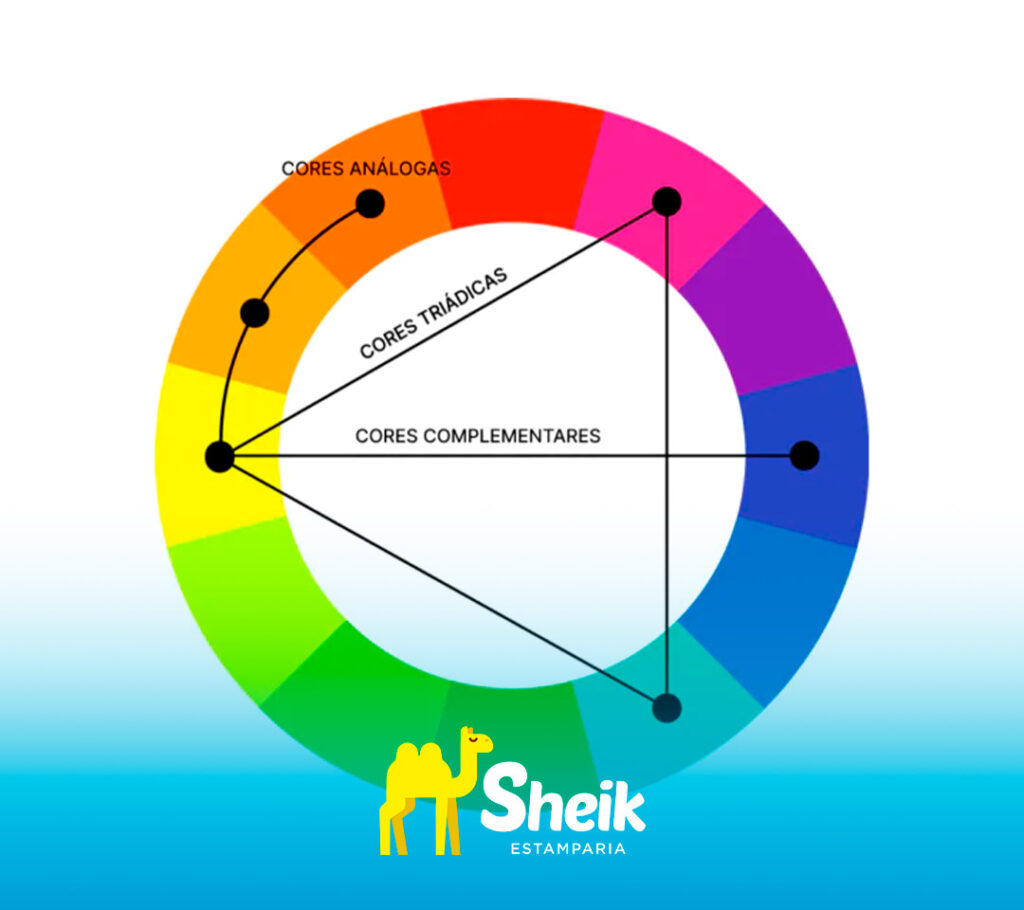 Círculo da teoria das cores.