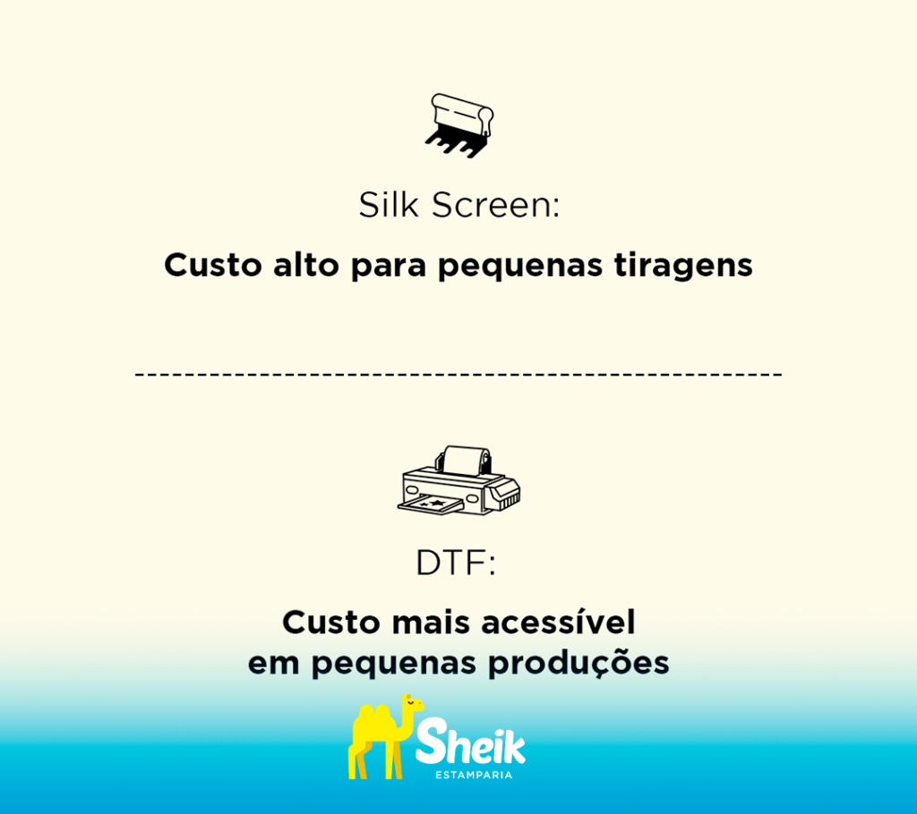 Imagem, com: Silk: custo alto para pequenas tiragens; DTF: custo mais acessível em pequenas produções)