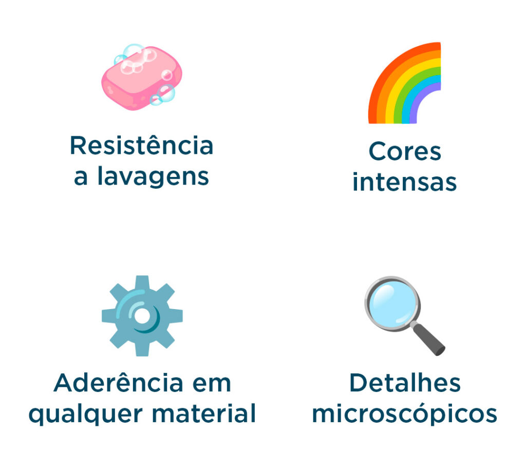 Imagens representando resistência a lavagens, cores intensas, aderência em qualquer material e detalhes microscópicos.